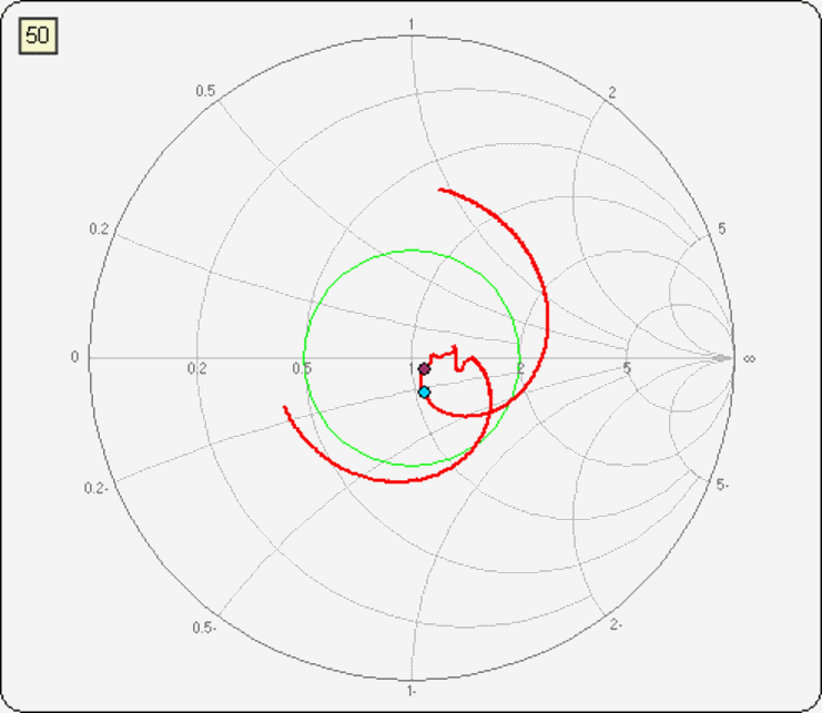 Smith chart of the matched antenna.